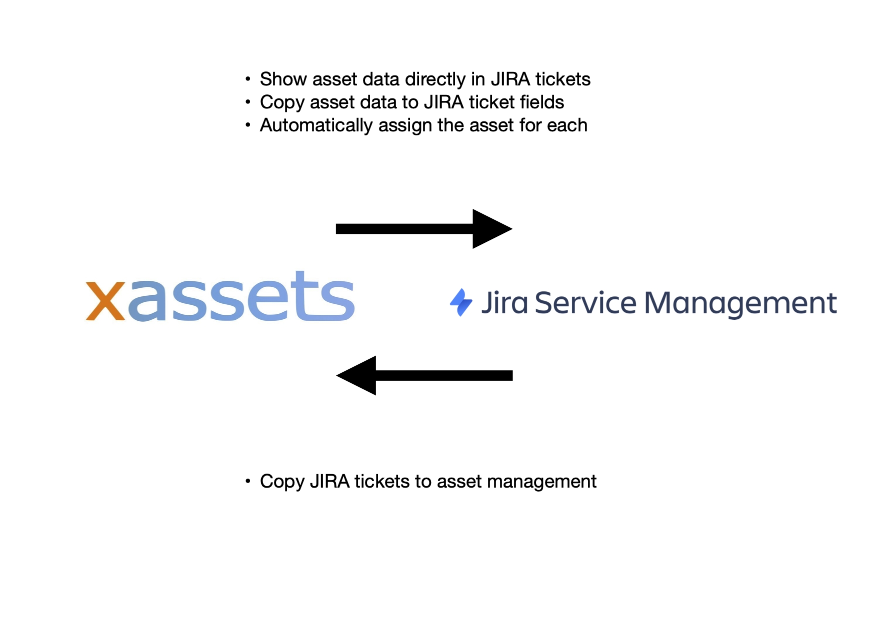 xAssets JIRA Asset Panel Integration - Screenshot